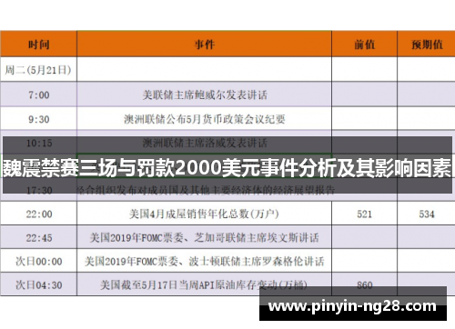 魏震禁赛三场与罚款2000美元事件分析及其影响因素