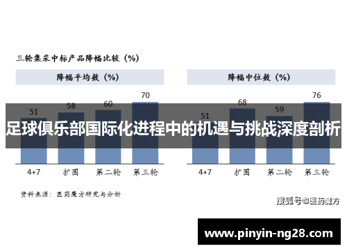 足球俱乐部国际化进程中的机遇与挑战深度剖析