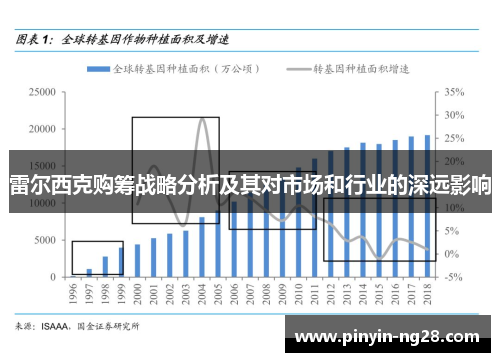 雷尔西克购筹战略分析及其对市场和行业的深远影响