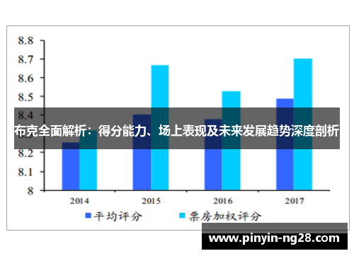 布克全面解析:得分能力、场上表现及未来发展趋势深度剖析 布克全面解析:得分能力、场上表现及未来发展趋势深度剖析