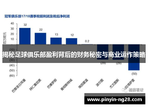揭秘足球俱乐部盈利背后的财务秘密与商业运作策略 揭秘足球俱乐部盈利背后的财务秘密与商业运作策略