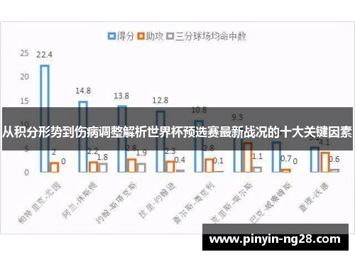 从积分形势到伤病调整解析世界杯预选赛最新战况的十大关键因素