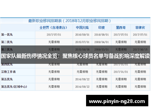 国家队最新伤停情况全览：聚焦核心球员名单与备战影响深度解读