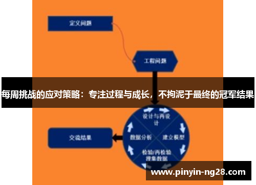 每周挑战的应对策略:专注过程与成长,不拘泥于最终的冠军结果 每周挑战的应对策略:专注过程与成长,不拘泥于最终的冠军结果