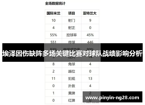 埃泽因伤缺阵多场关键比赛对球队战绩影响分析 埃泽因伤缺阵多场关键比赛对球队战绩影响分析