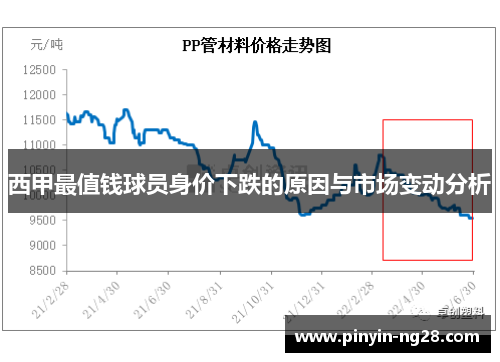 西甲最值钱球员身价下跌的原因与市场变动分析