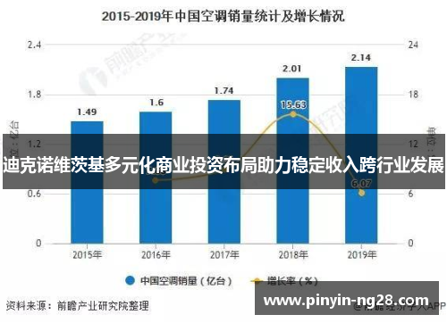 迪克诺维茨基多元化商业投资布局助力稳定收入跨行业发展