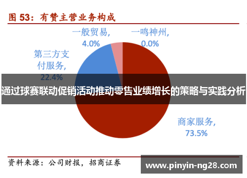 通过球赛联动促销活动推动零售业绩增长的策略与实践分析